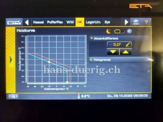 Heizungsregelung: Einstellung der Heizkurve